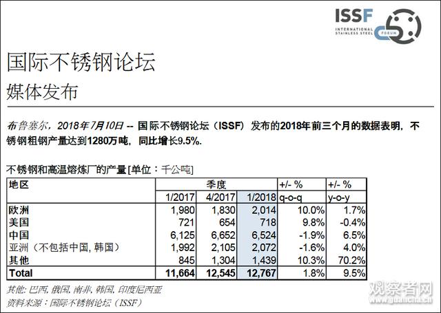 青山钢铁在印尼建厂成本下降导致台湾不锈钢产量骤减